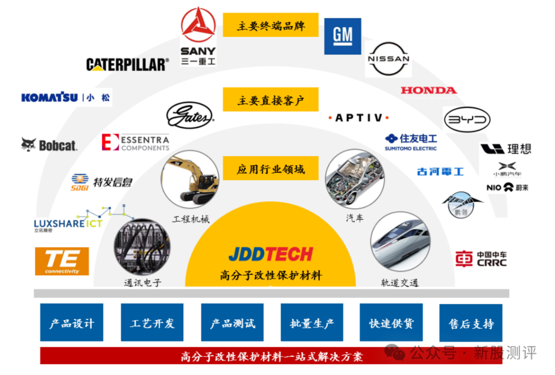新股上市哪里看(从哪看新股上市) 新股上市哪里看(从哪看新股上市)