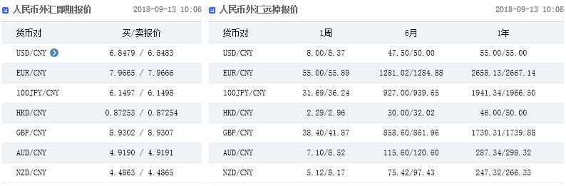 汇率由哪里公布(汇率一般看的是哪个牌价) 汇率由哪里公布(汇率一般看的是哪个牌价)
