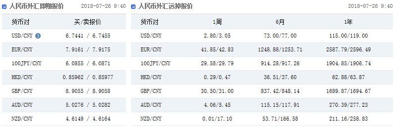 汇率由哪里公布(汇率一般看的是哪个牌价) 汇率由哪里公布(汇率一般看的是哪个牌价)