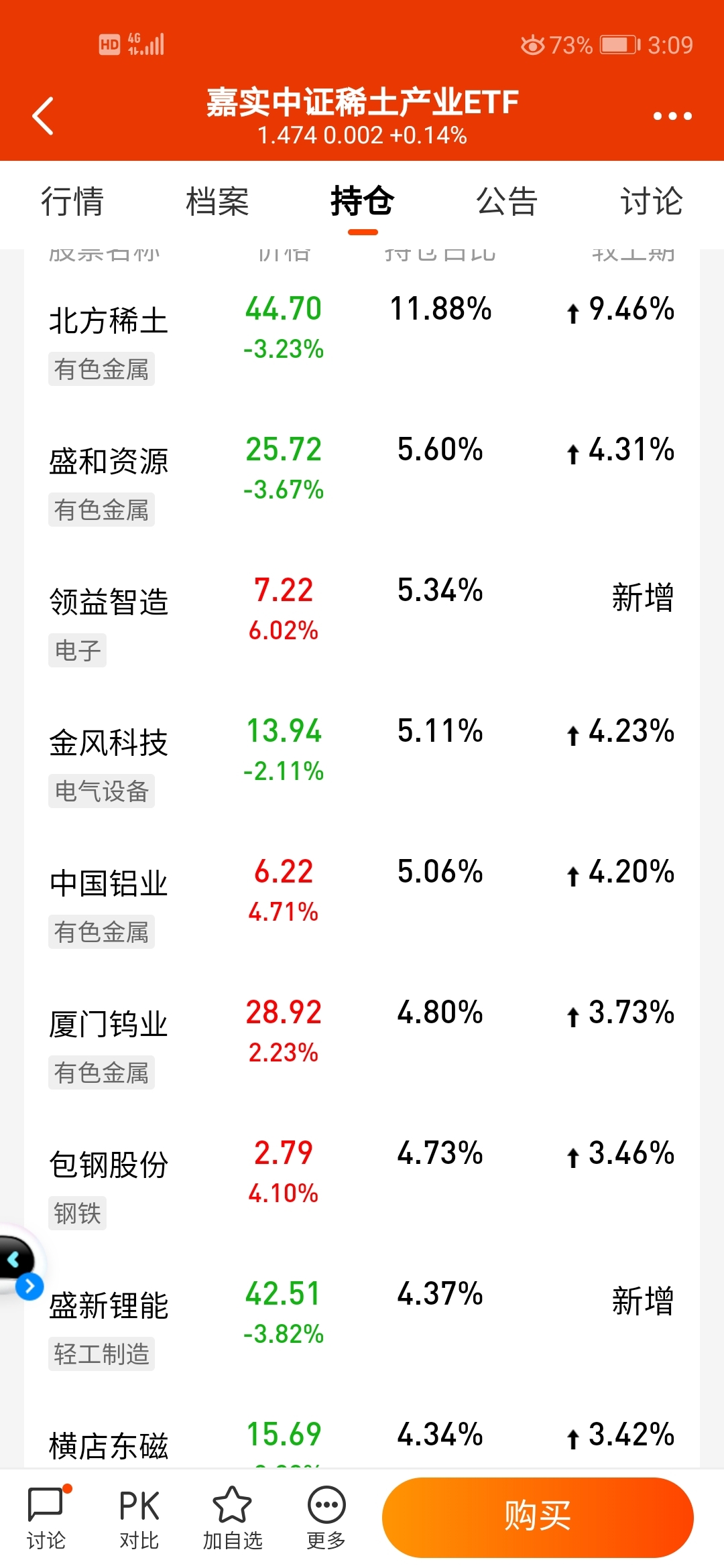 哪里查基金份额(哪里查基金份额情况) 哪里查基金份额(哪里查基金份额情况)
