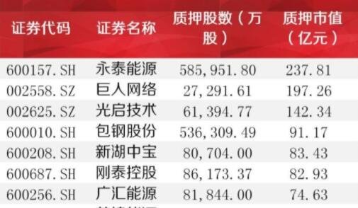 股票抵押哪里查(股票抵押价格怎么算) 股票抵押哪里查(股票抵押价格怎么算)