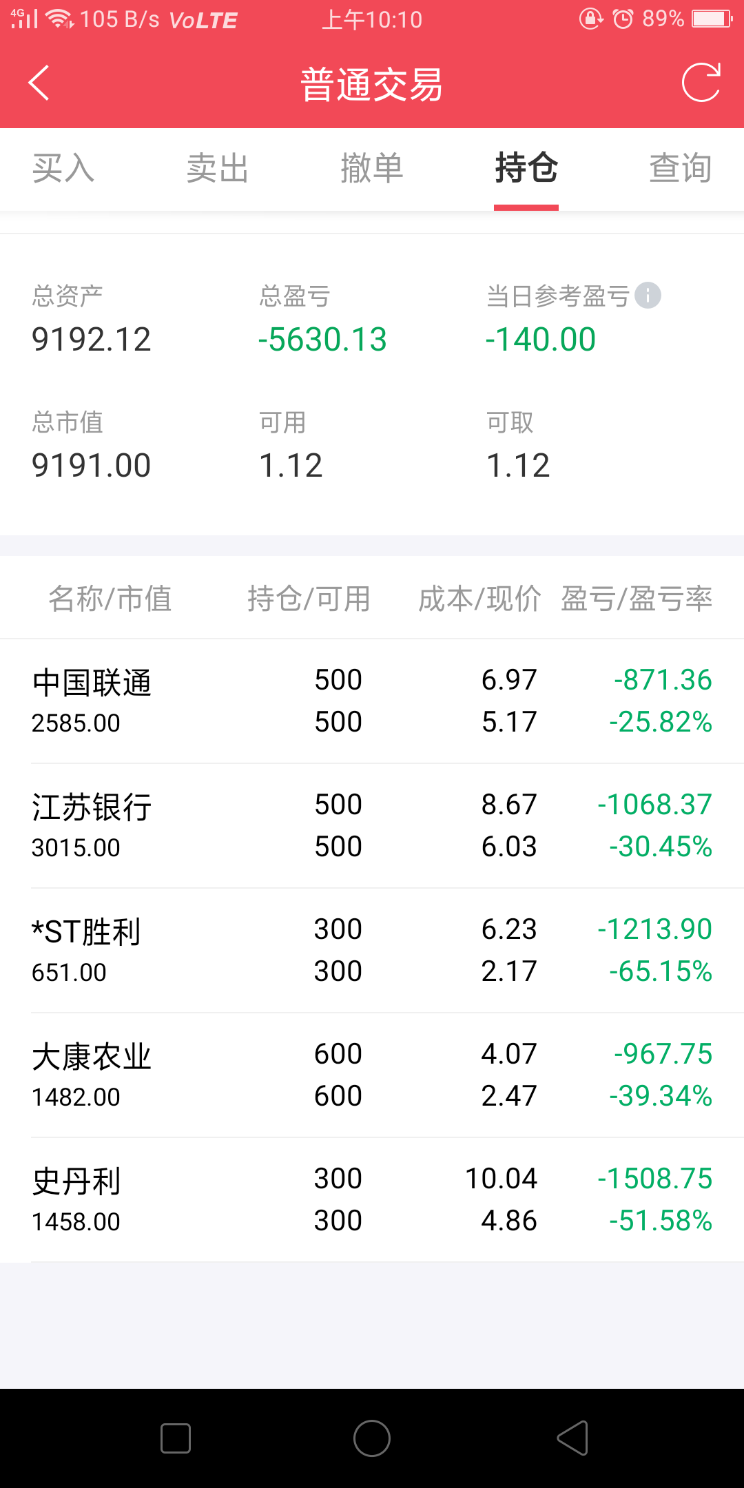 炒股亏在哪里(炒股亏的钱去哪里了) 炒股亏在哪里(炒股亏的钱去哪里了)