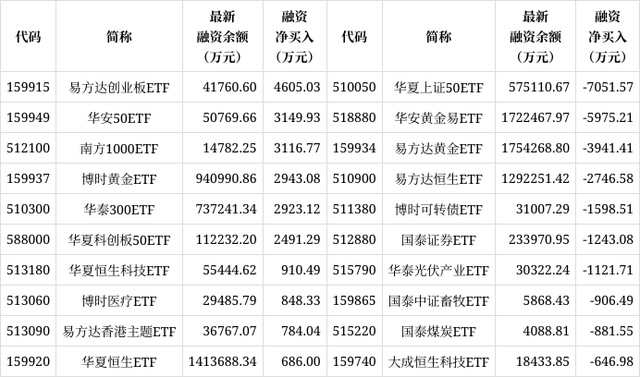 两融余额哪里(融通金怎么开户) 两融余额哪里(融通金怎么开户)