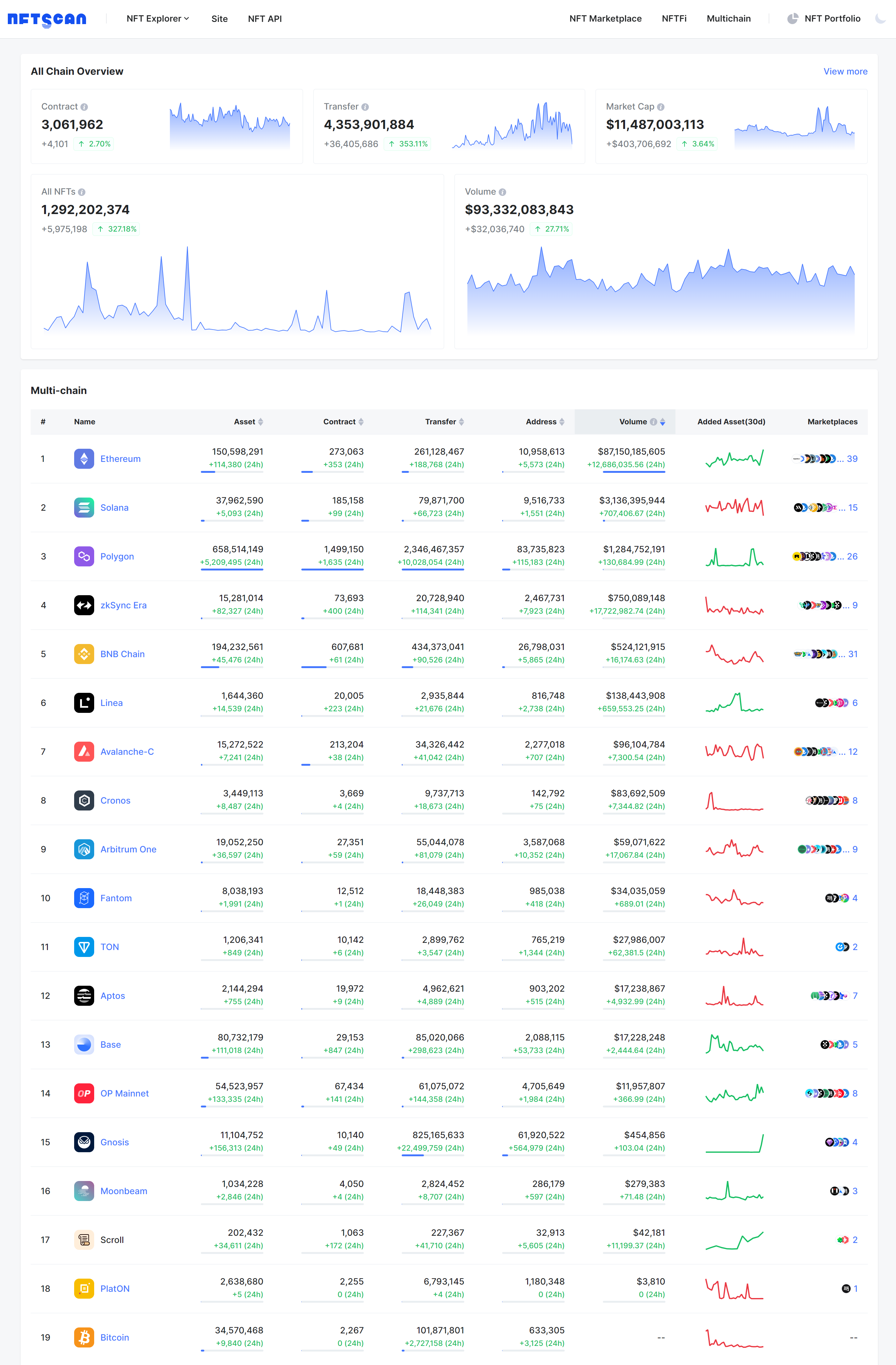 nft交易平台(nft交易平台怎么搭建)