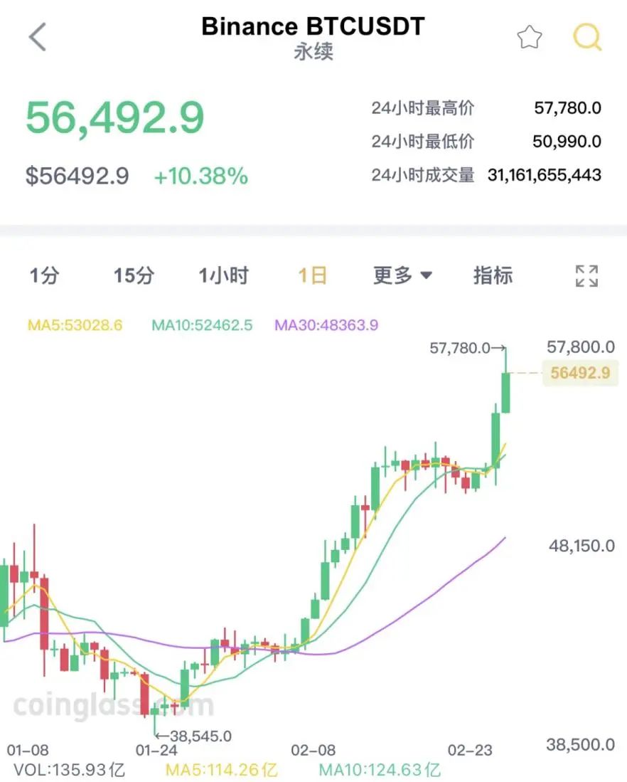 比特币历史价格回顾(比特币历史价格k线图) 比特币历史价格回顾(比特币历史价格k线图)