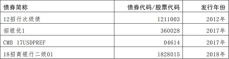 招行代码在哪里(招商银行名称代码) 招行代码在哪里(招商银行名称代码)