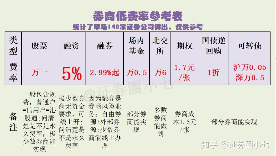 哪里券源多(在哪里买券) 哪里券源多(在哪里买券)