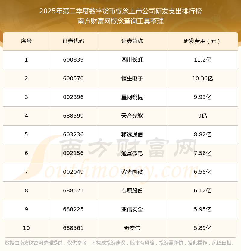 数字货币钱包排名(数字货币钱包排名前十名) 数字货币钱包排名(数字货币钱包排名前十名)