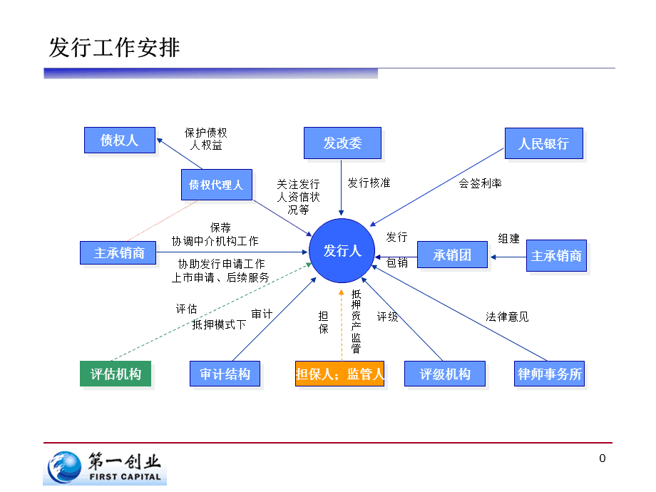 发债通过哪里查询(发债查询app) 发债通过哪里查询(发债查询app)