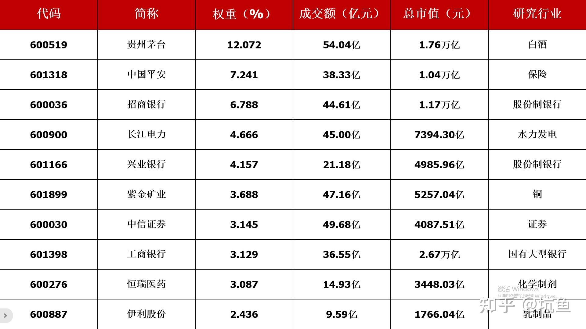 上证50在哪里(上证50是哪个板块) 上证50在哪里(上证50是哪个板块)