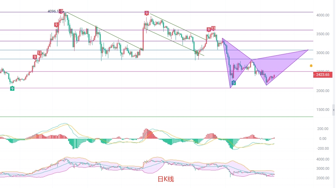 以太坊分析(以太坊分析微博) 以太坊分析(以太坊分析微博)