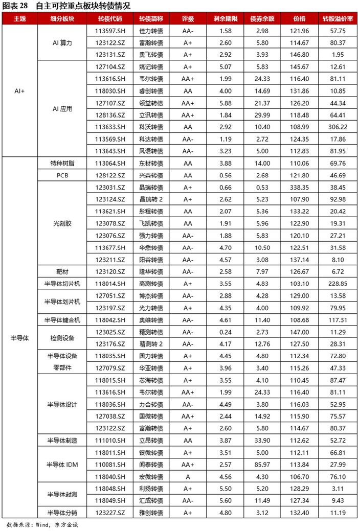 可转债发行公告哪里(可转债发售日历) 可转债发行公告哪里(可转债发售日历)