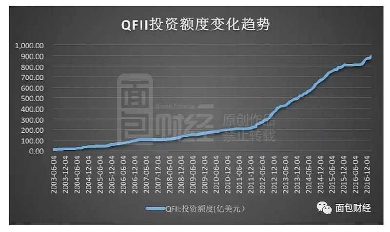 QFII在wind哪里(qfil安装) QFII在wind哪里(qfil安装)