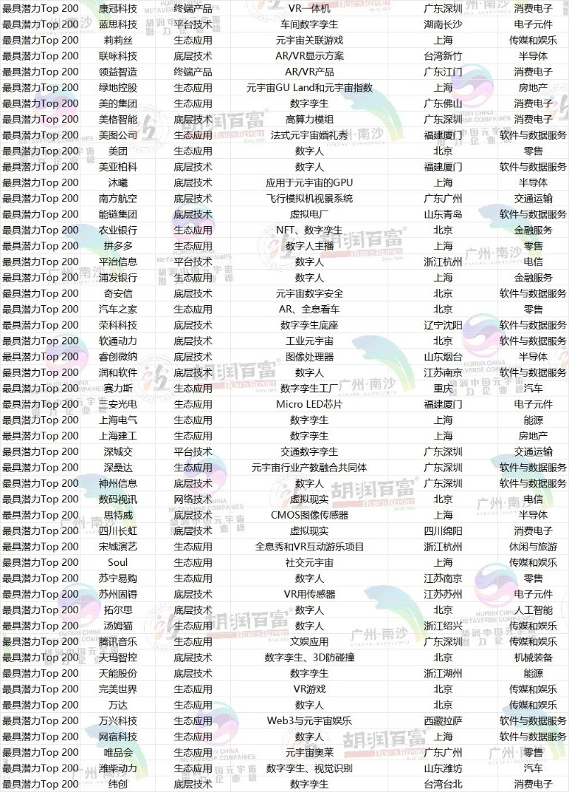 元宇宙排行(元宇宙排行榜) 元宇宙排行(元宇宙排行榜)