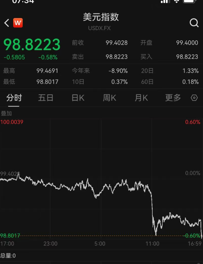 美国股票哪里查(如何查美国股市行情) 美国股票哪里查(如何查美国股市行情)