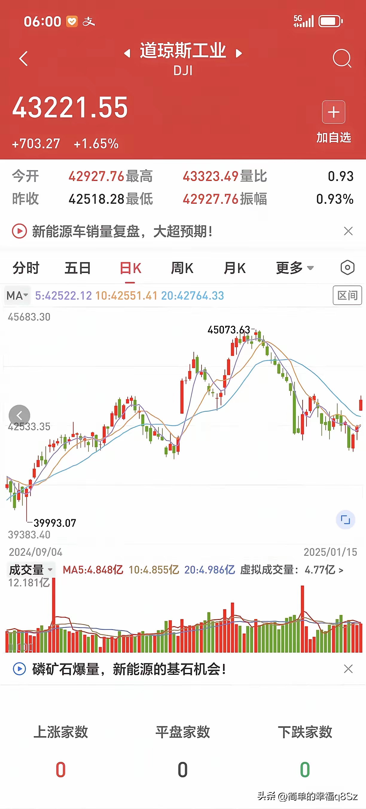 美国股票哪里查(如何查美国股市行情) 美国股票哪里查(如何查美国股市行情)