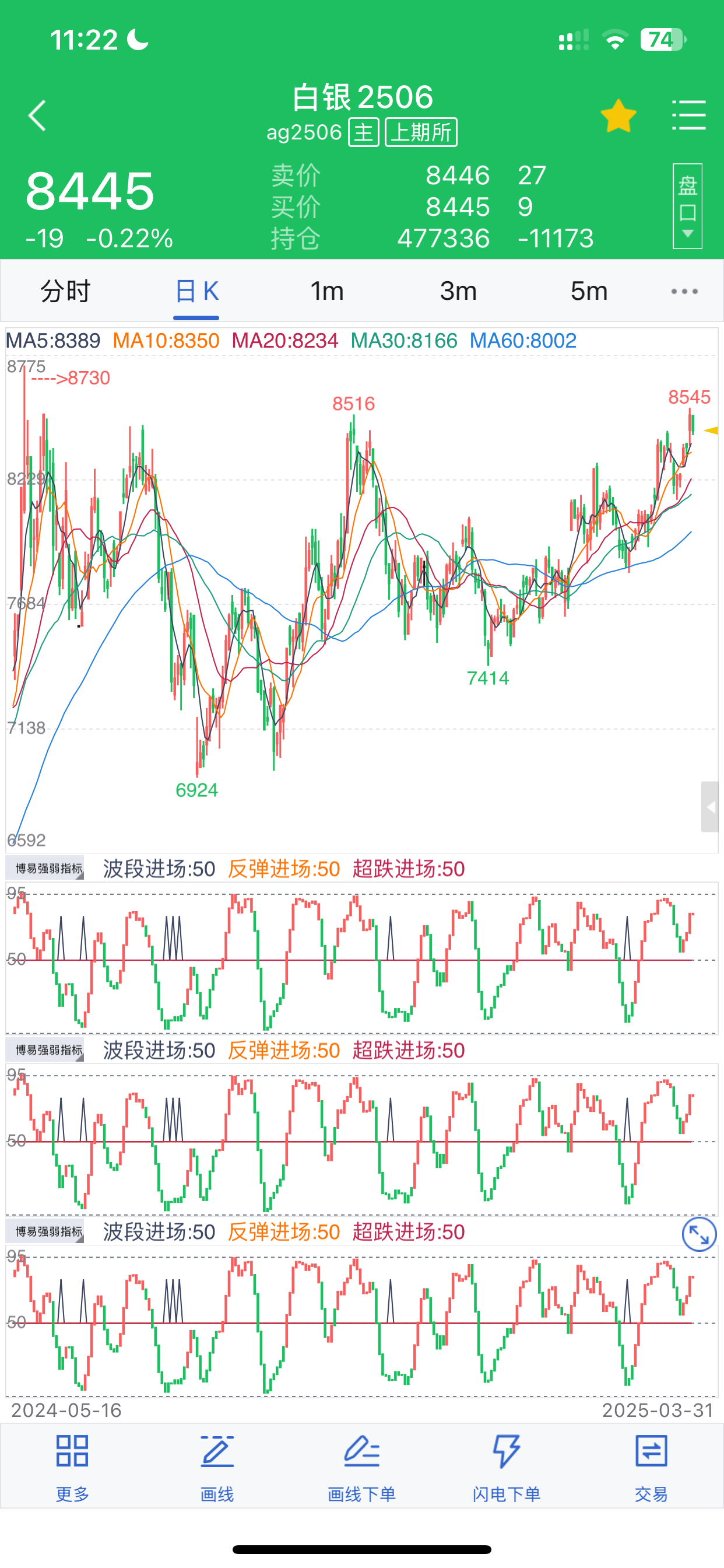 虚拟货币趋势图(虚拟币走势分析)