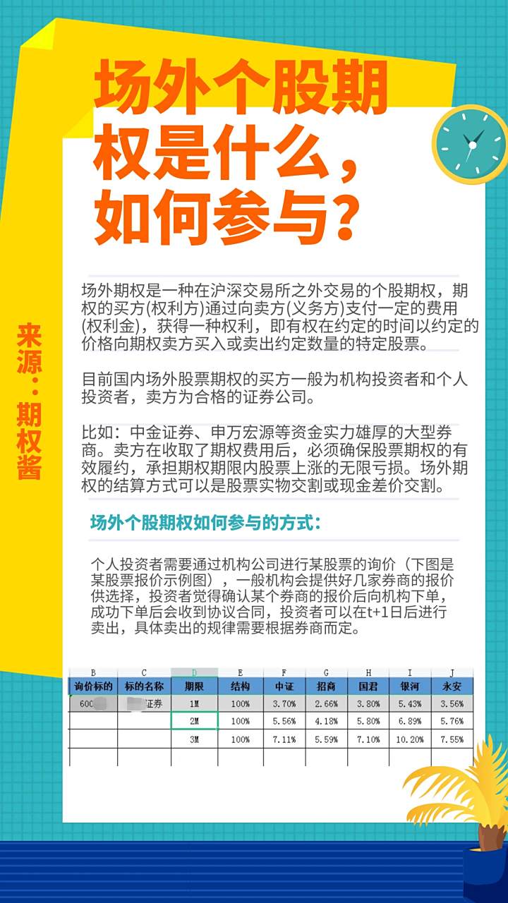 中国哪里买期权(去哪里买期权) 中国哪里买期权(去哪里买期权)