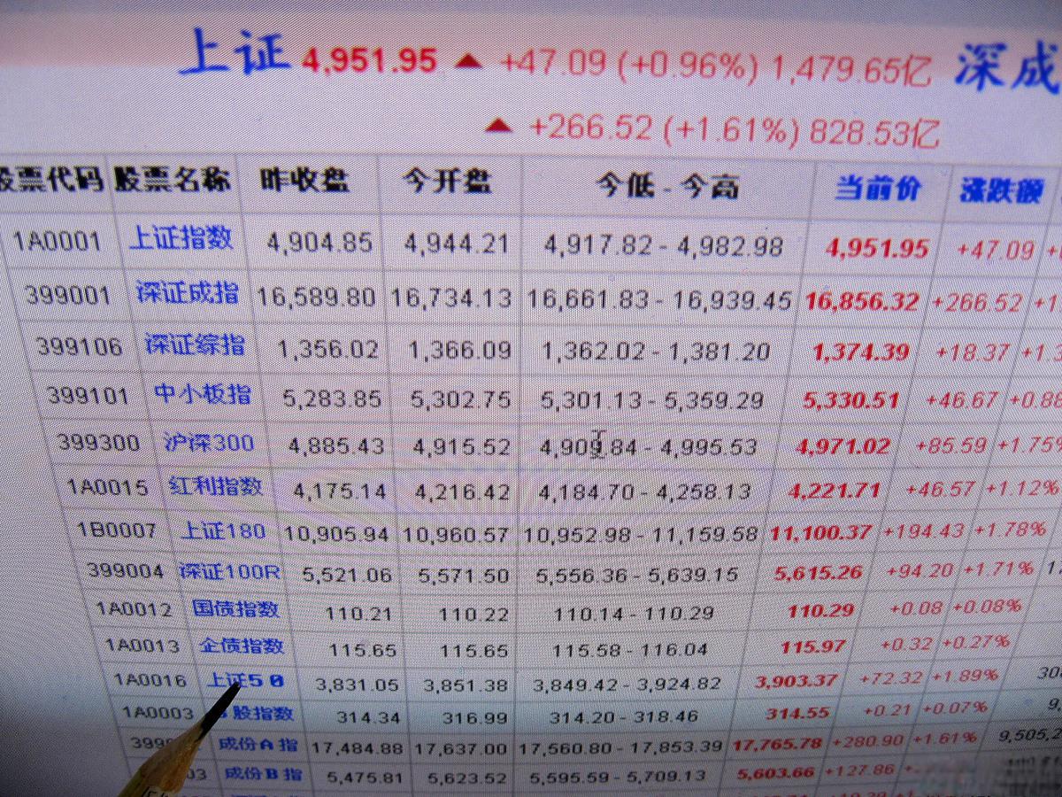 新债去哪里申购(新债在哪里可以申购)