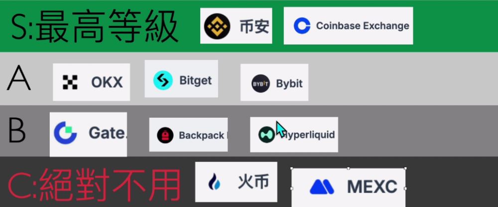 数字货币交易所排行(数字货币交易所排行榜前十名中文版极速下载中国) 数字货币交易所排行(数字货币交易所排行榜前十名中文版极速下载中国)