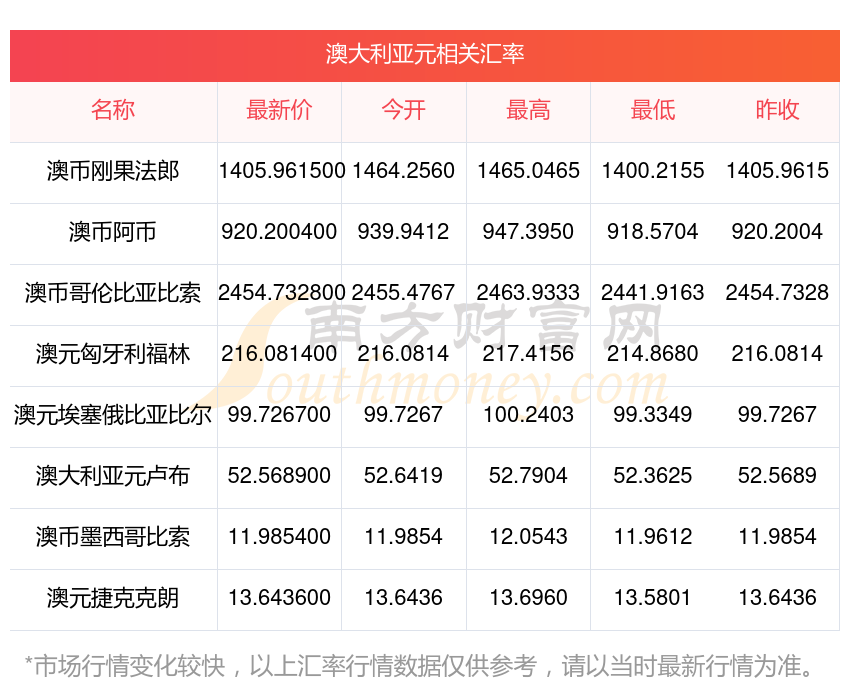 哪里兑澳币(兑换澳币去哪个银行) 哪里兑澳币(兑换澳币去哪个银行)