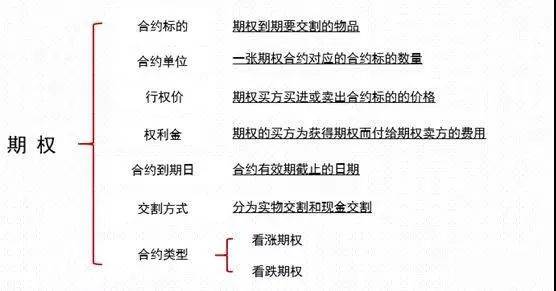 股指期权哪里交易(股指期权交易实例视频) 股指期权哪里交易(股指期权交易实例视频)