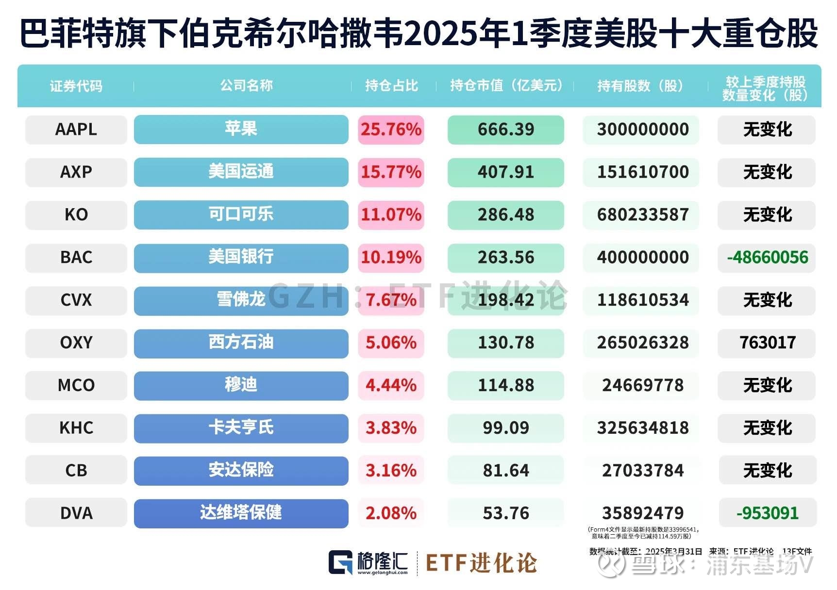 机构持仓哪里看(机构持仓在哪看) 机构持仓哪里看(机构持仓在哪看)