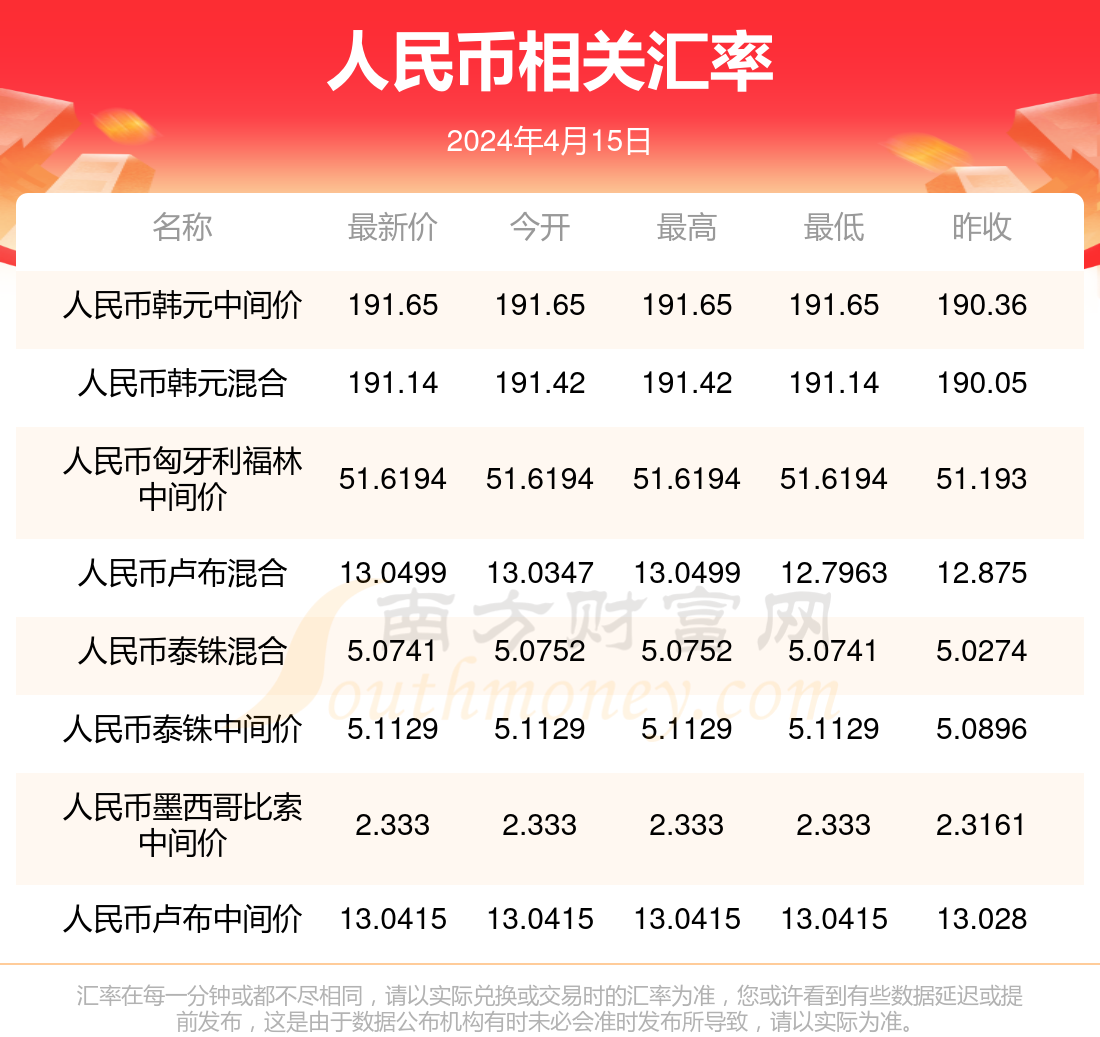 韩元哪里换韩元(韩元换人民币在哪个银行可以换) 韩元哪里换韩元(韩元换人民币在哪个银行可以换)